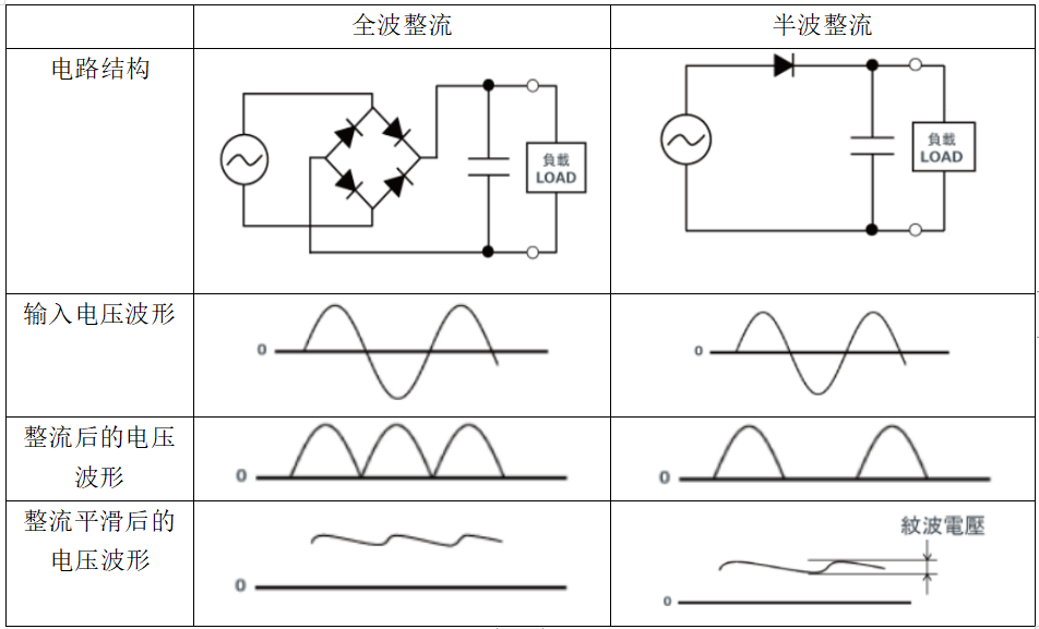 二極管