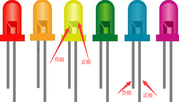 發(fā)光二極管正負極的原理及應(yīng)用